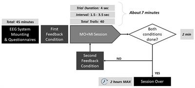 Investigating the impact of visual perspective in a motor imagery-based brain-robot interaction: A pilot study with healthy participants